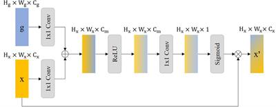 Wavelet-based U-shape network for bioabsorbable vascular stents segmentation in IVOCT images